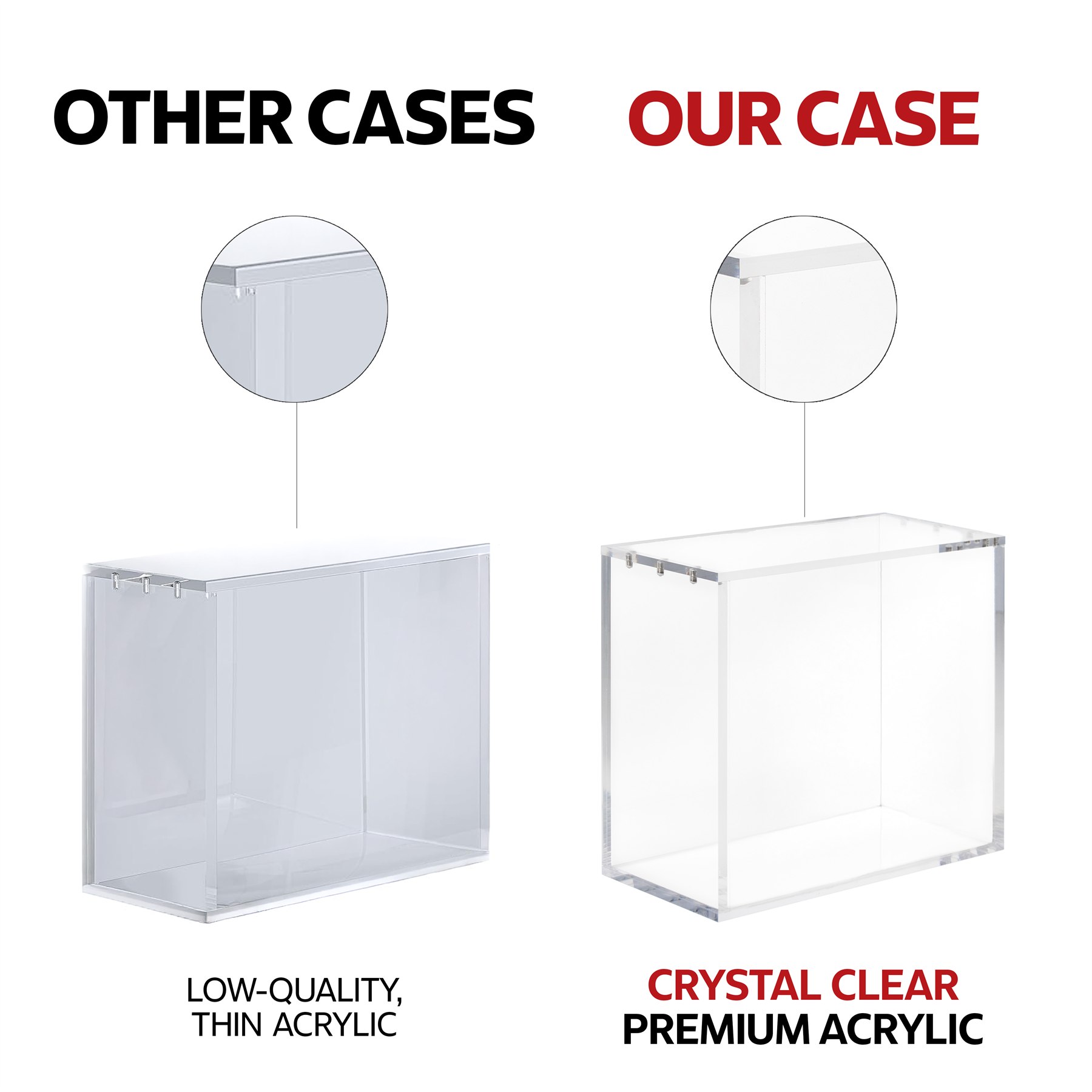 Crystal-clear premium acrylic compared with lower-quality cases